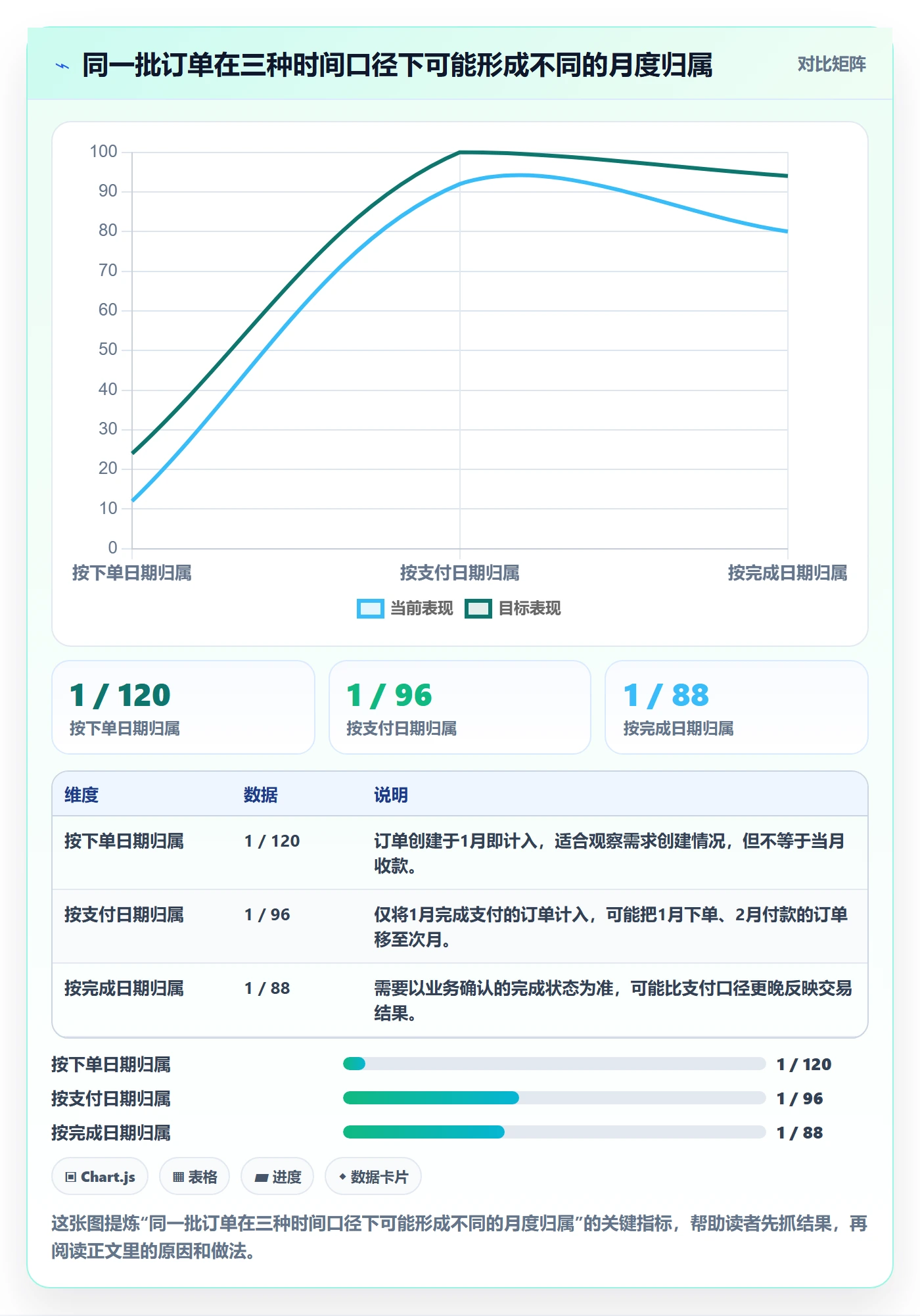bi 平台新手避坑：指标建模从哪里开始