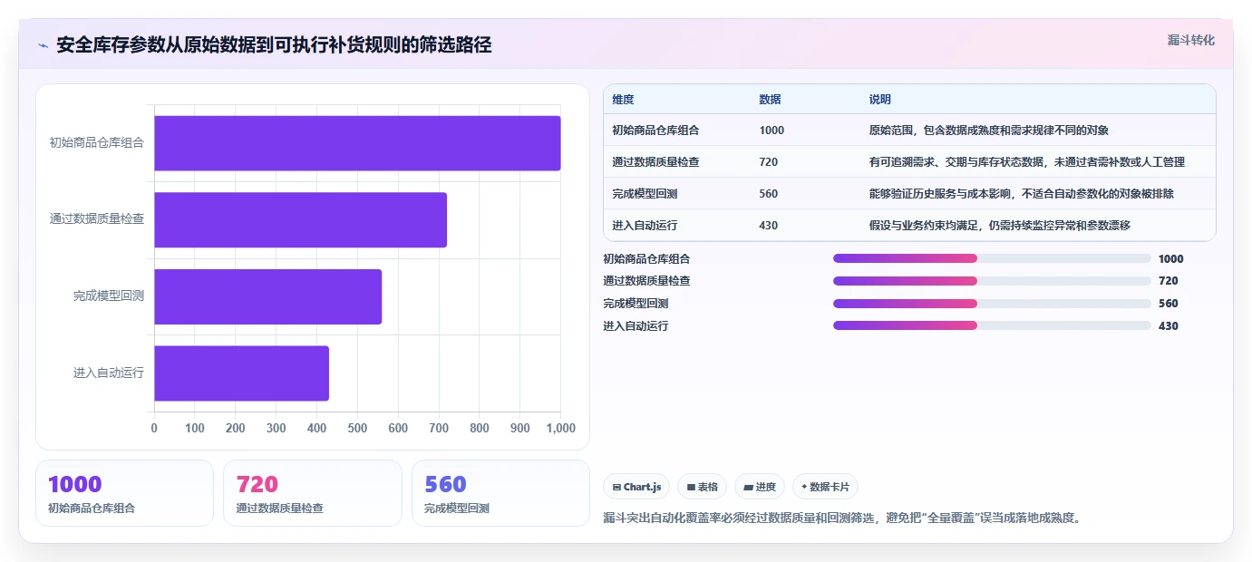 仓库安全库存管理落地清单：需求波动相关的指标体系事项