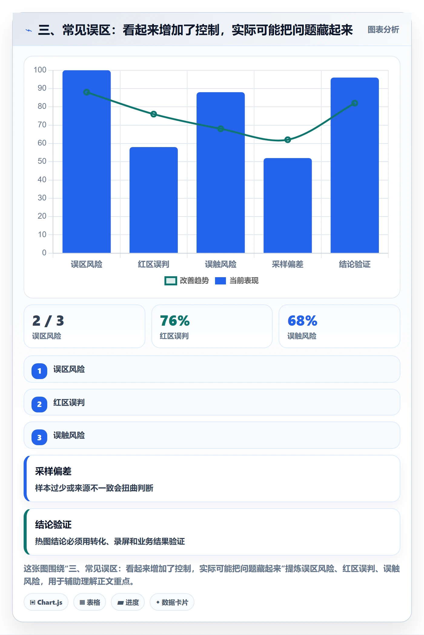 三、常见误区：看起来增加了控制，实际可能把问题藏起来