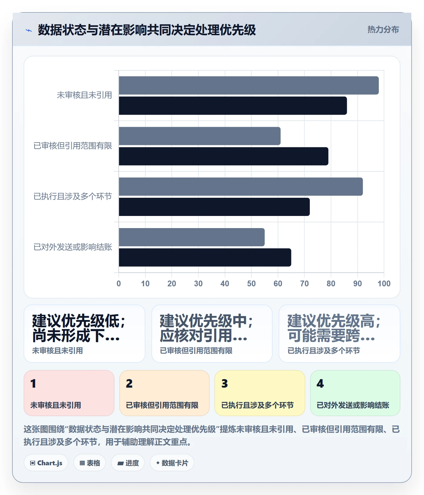 erp数据录入建设路线：从错误修正到风险排查分几步