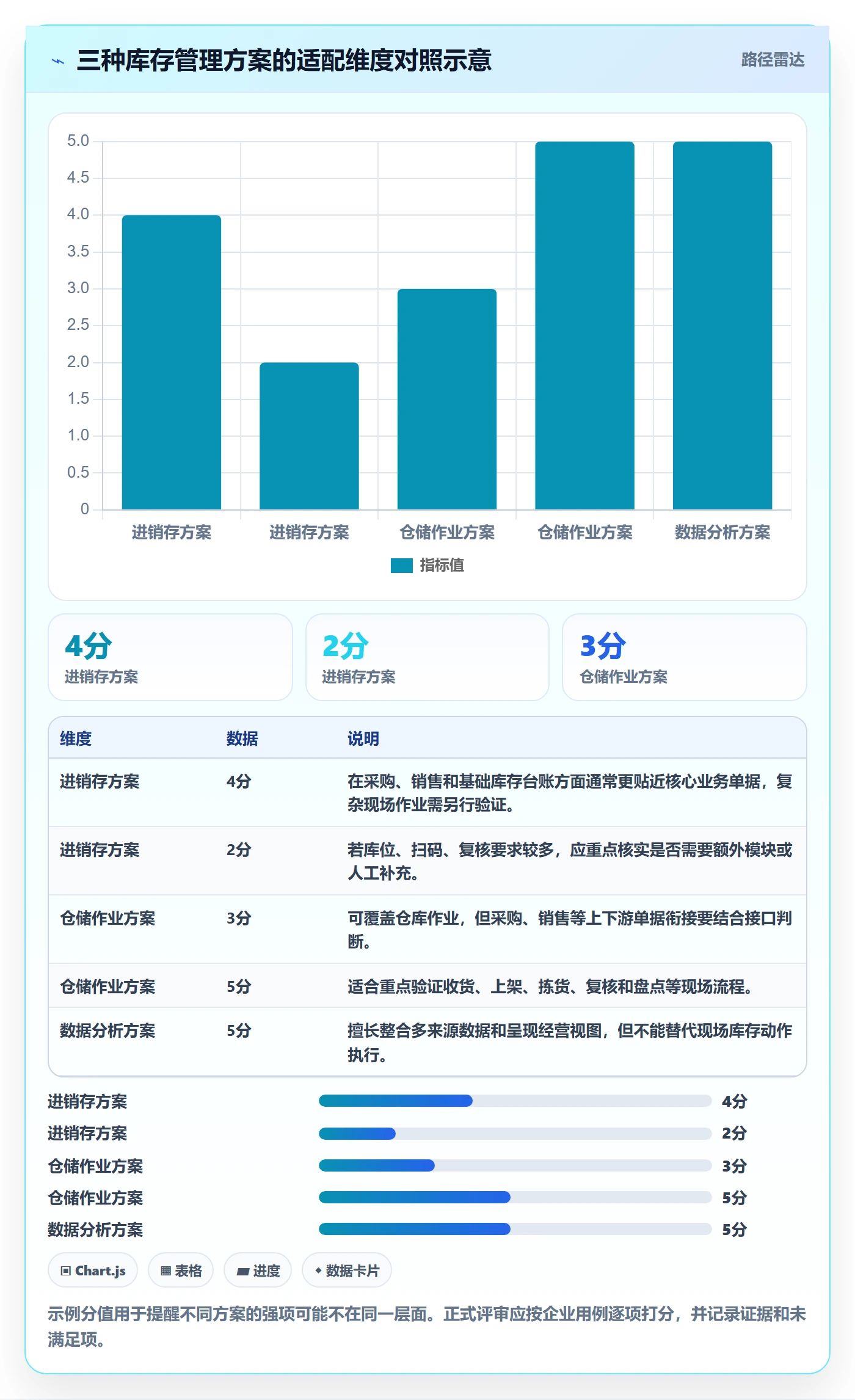 库存管理系统怎么管？以系统选型为核心的进阶玩法方案