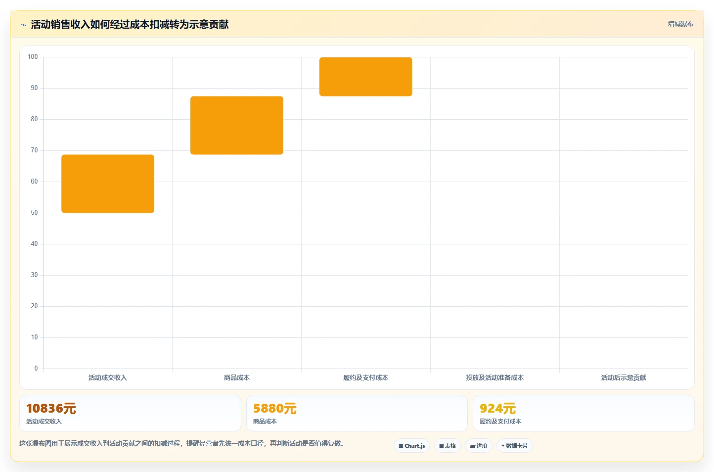 如何运营好一个店铺问题诊断：活动策划如何用流程设计改进