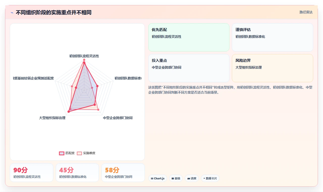 运营管理平台实施路径：流程配置如何完成指标体系