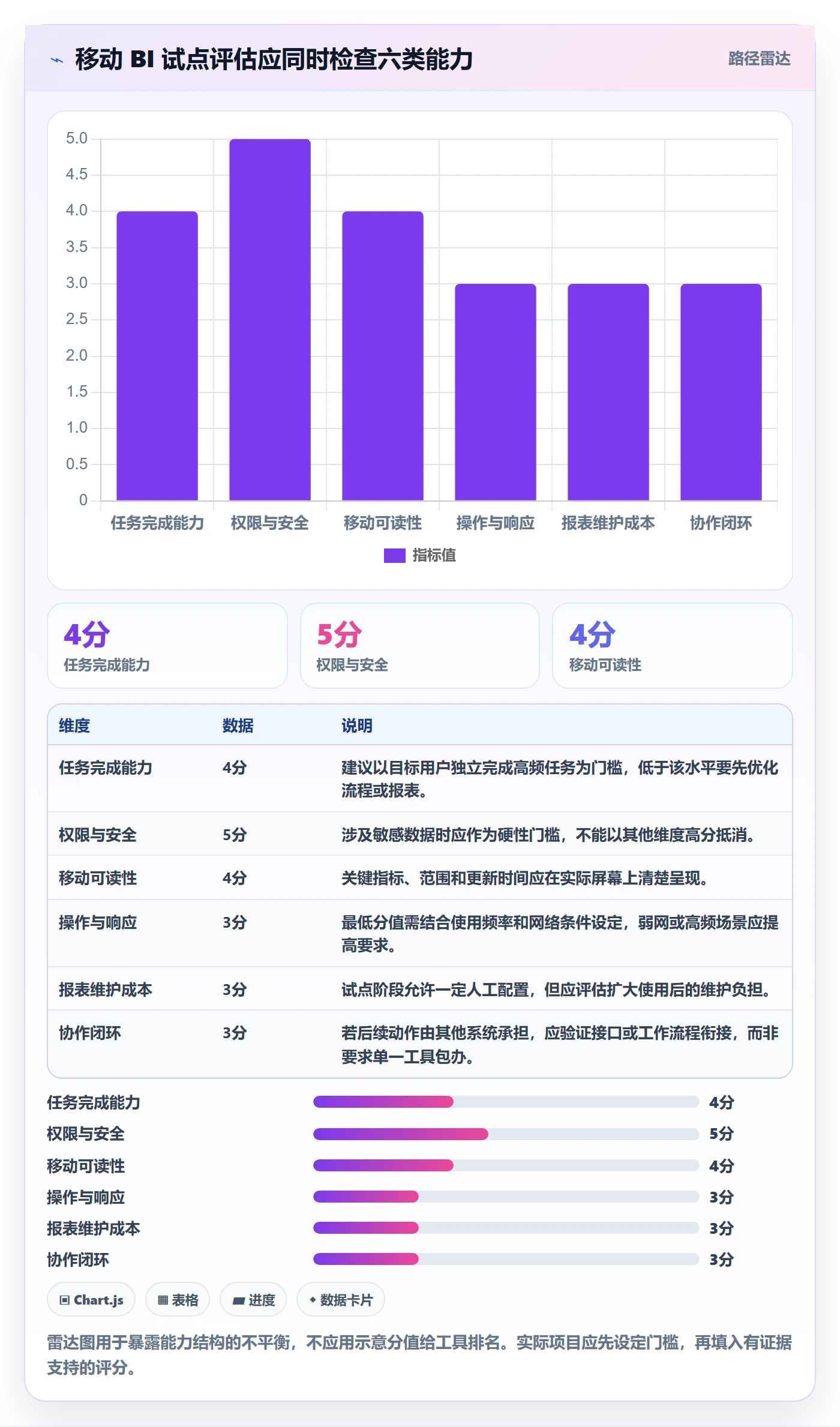 bi 平台操作手册：移动查看对应的工具对比步骤
