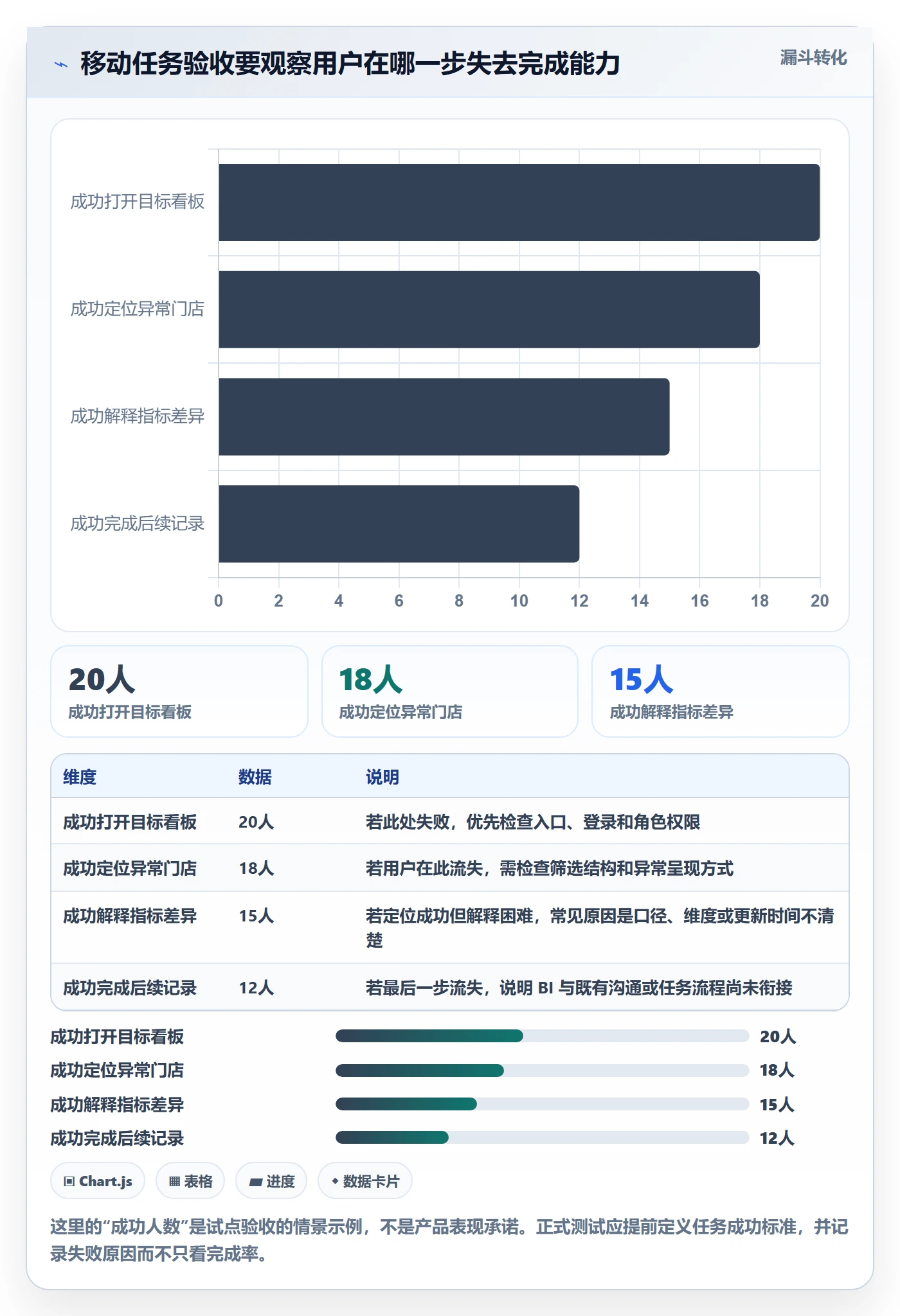 bi 平台多店经营全解析：重点看懂移动查看
