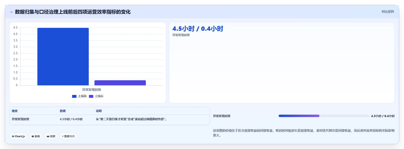 运营工具建设路线：从投放优化到核心功能分几步
