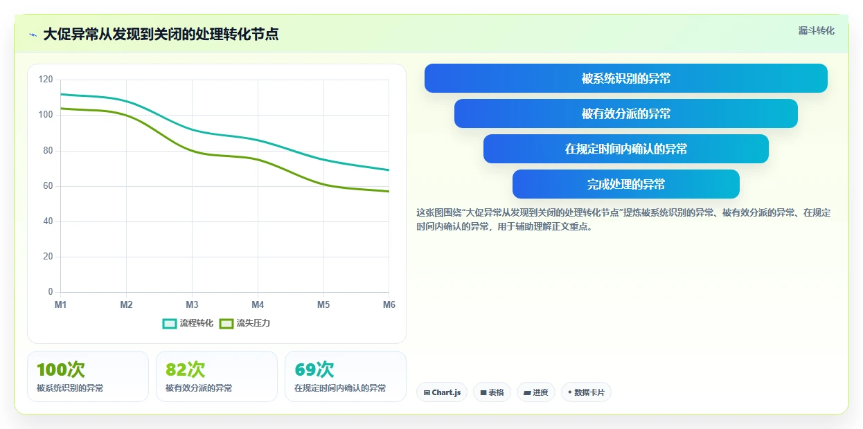 电商辅助软件：品牌商家实战复盘：大促备战中工具太多不会选的定位步骤