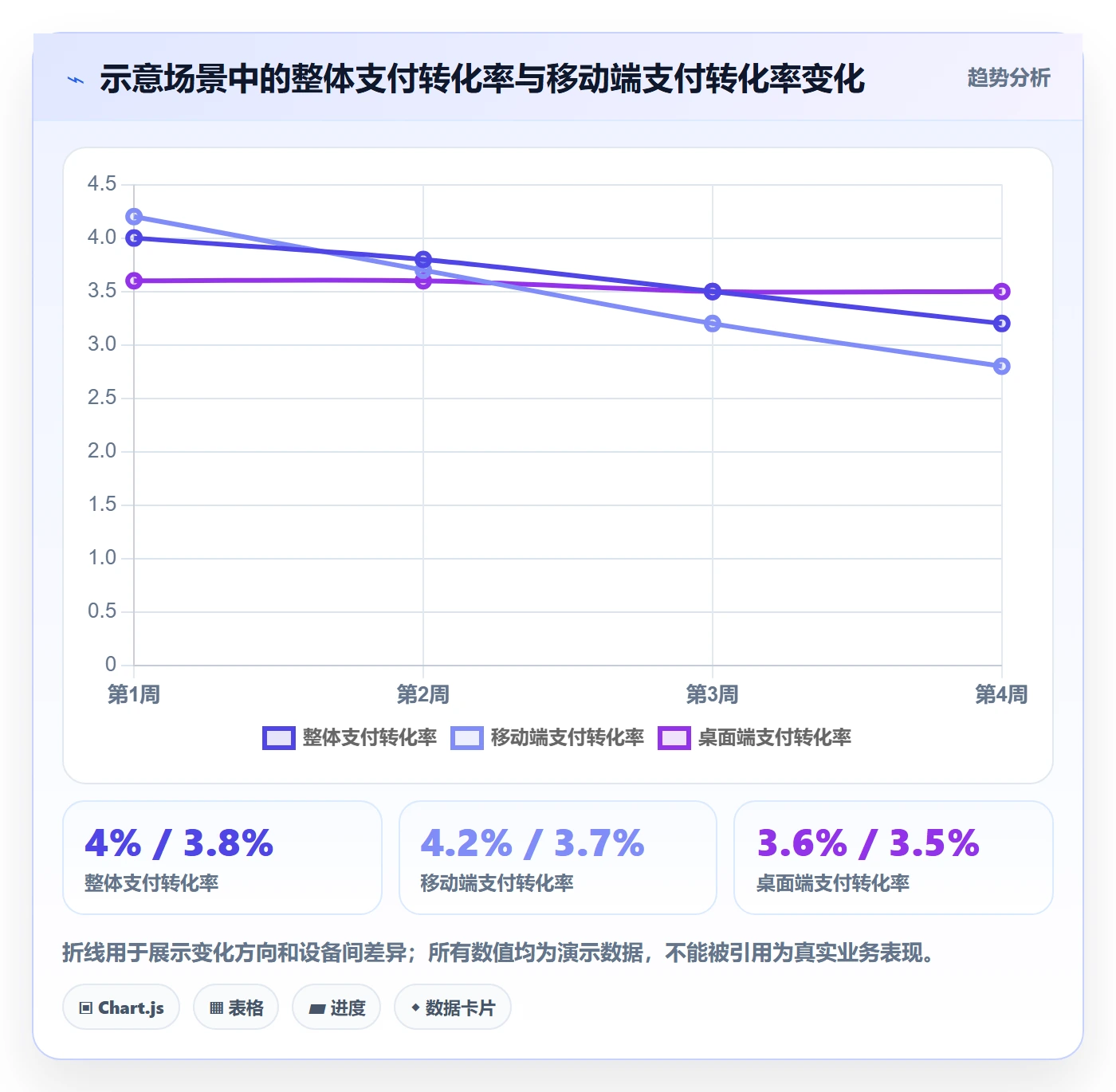 bi 平台数据方法:用仪表盘支撑指标体系判断