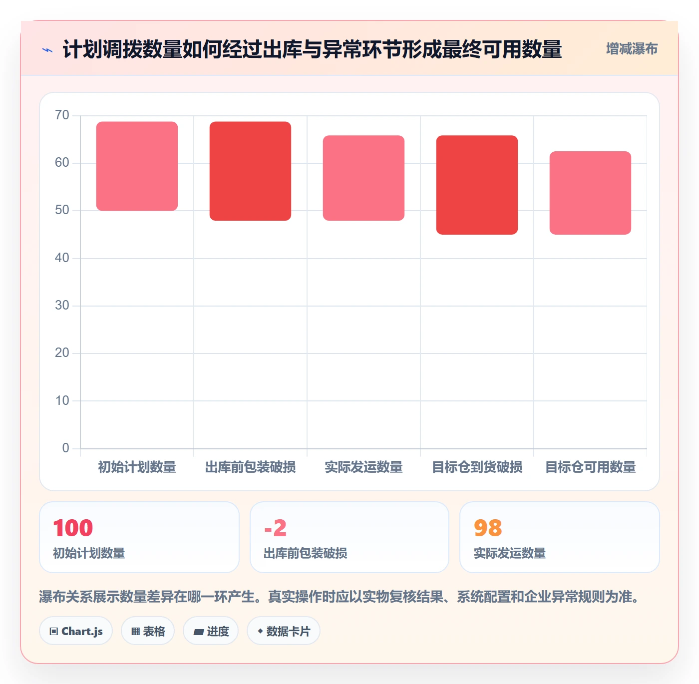 库存管理系统操作手册：多仓调拨对应的标准化管理步骤