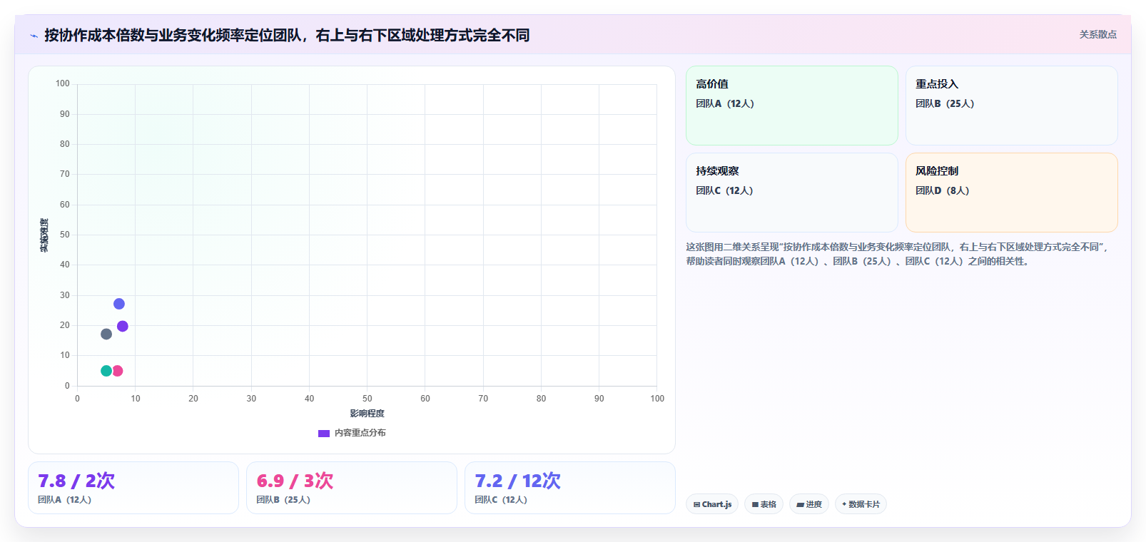 运营工具运营框架：把团队协作纳入成本控制
