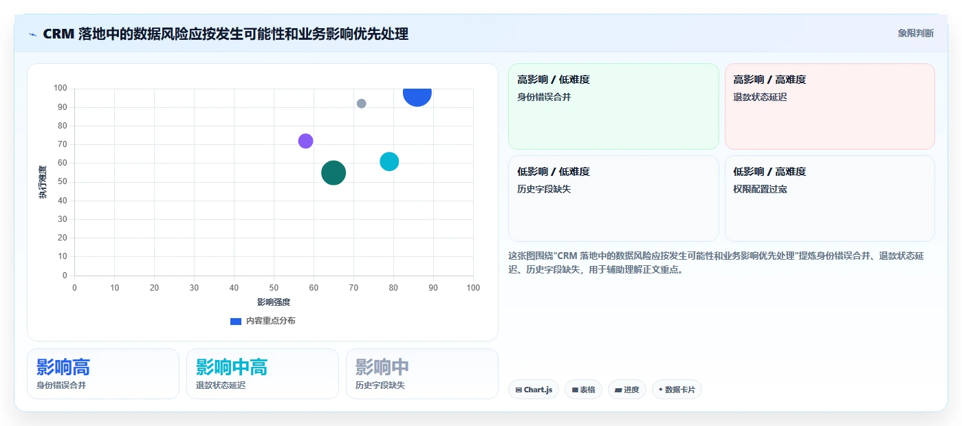 电商crm系统怎么落地？从数据打通讲清工具对比