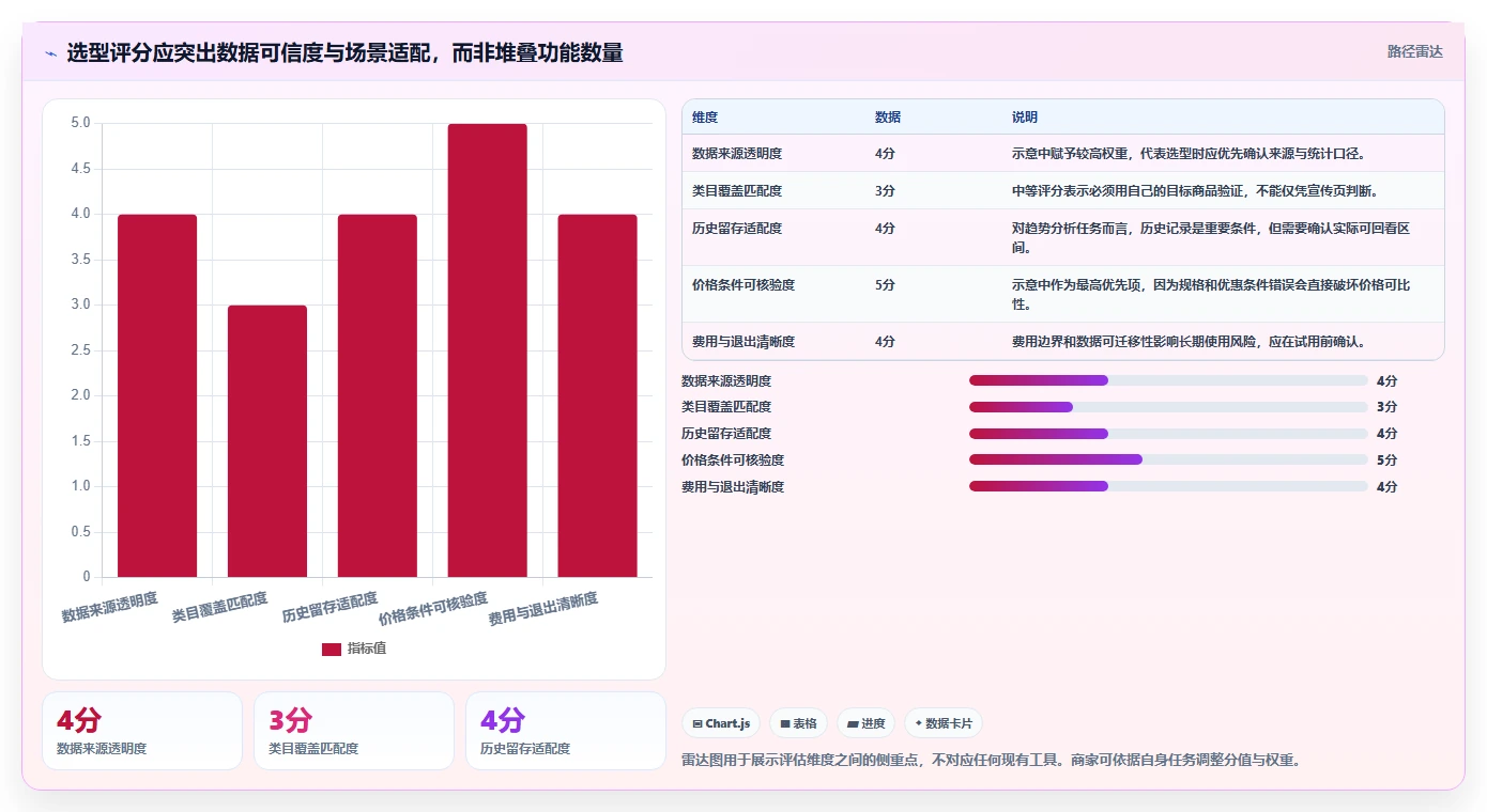拼多多数据分析工具免费决策指南：用中小商家判断价格分析方案