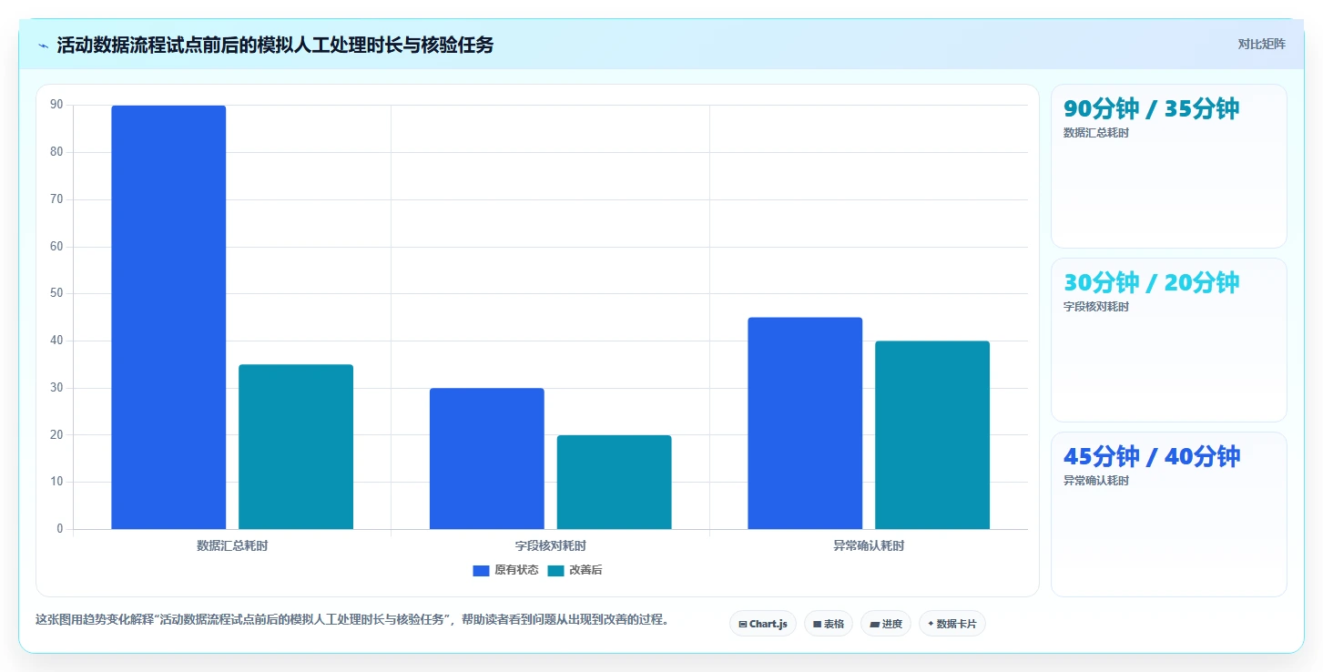 店铺运营包括哪些方面怎么用?流量运营场景下的自动化方案拆解