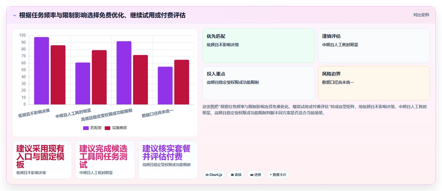 拼多多数据分析工具免费升级方案：用选型方法改善使用限制