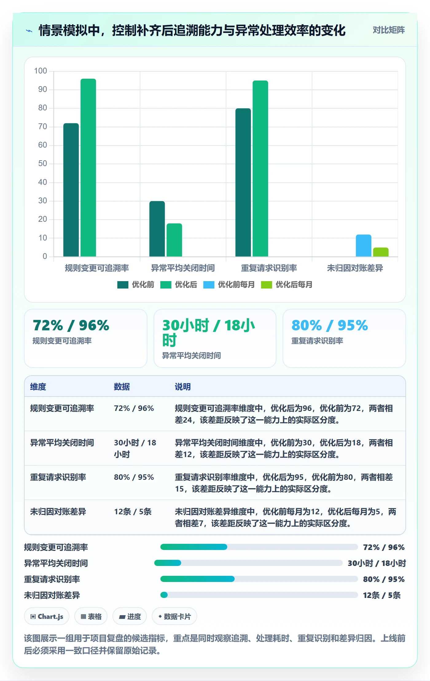 分账系统优化清单：权限风控与核心功能的关键动作
