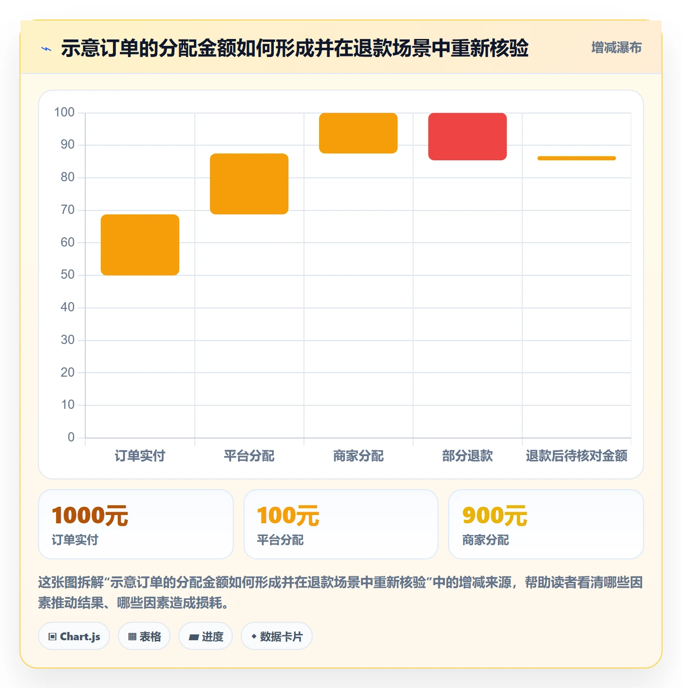 分账系统怎么管？以接口对接为核心的进阶玩法方案