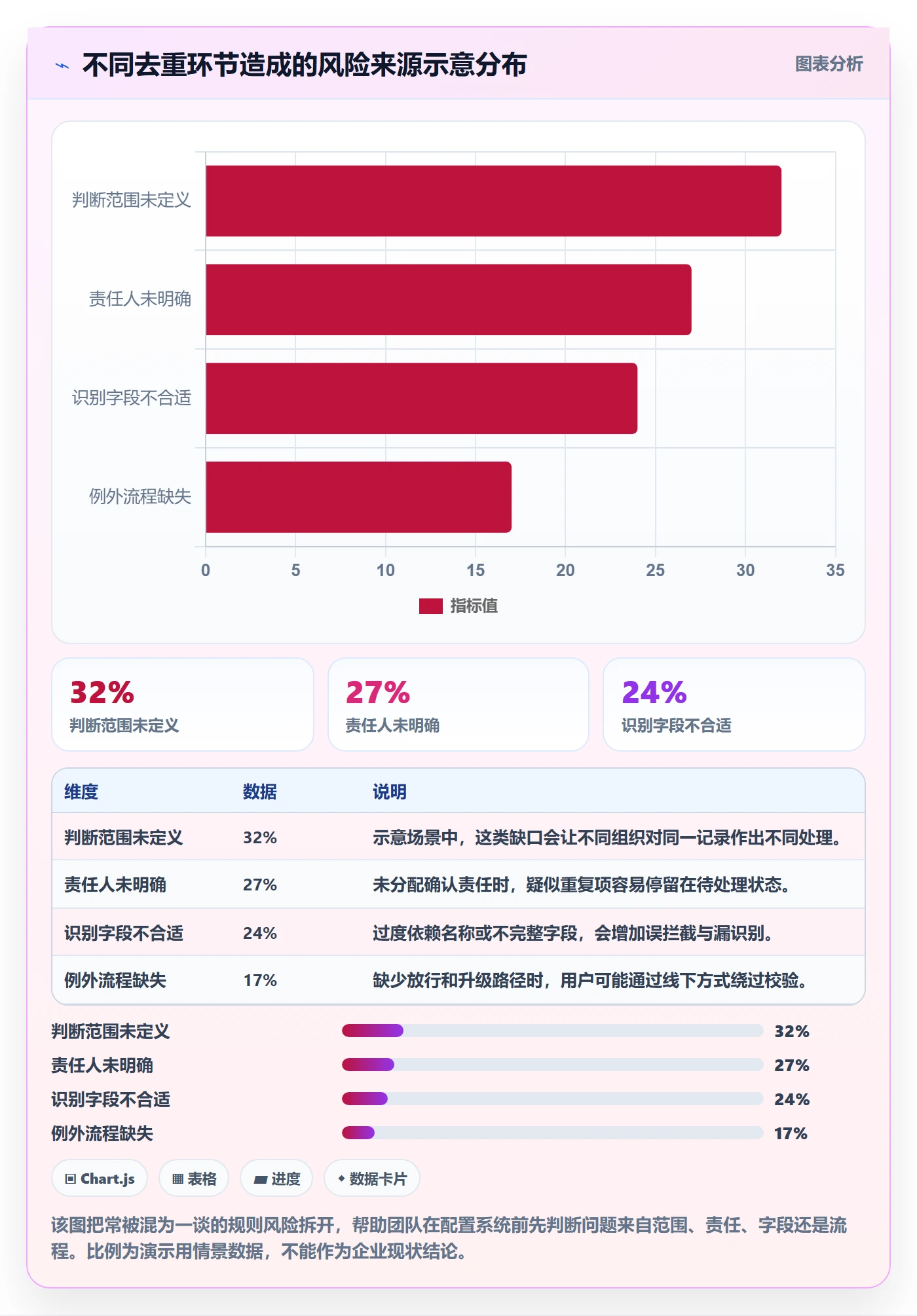 erp数据录入选择标准：数据去重维度如何评估团队协同