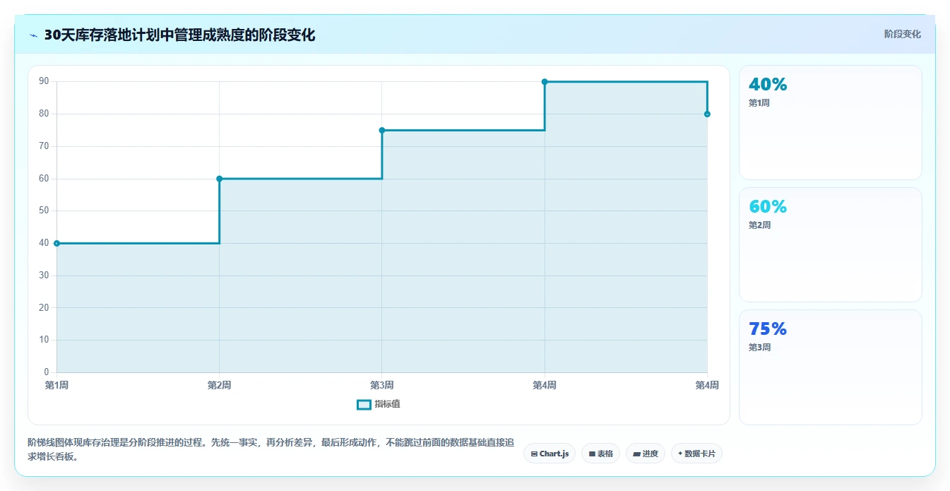 电商库存怎么落地?从盘点管理讲清增长策略