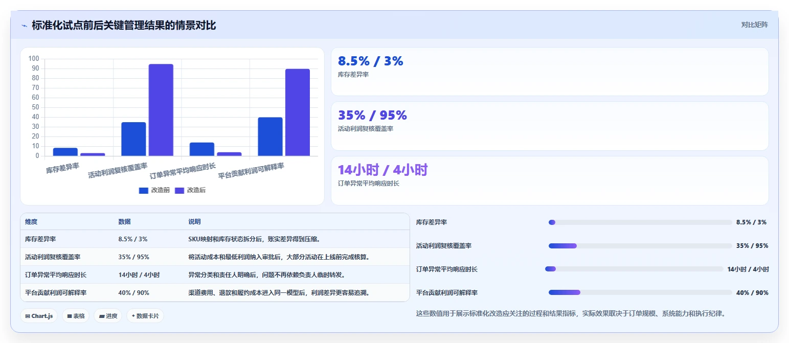电商管理标准化管理全解析：重点看懂多平台经营
