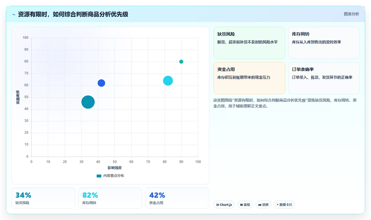 店铺运营包括哪些方面能力清单：成本控制需要覆盖哪些商品运营事项