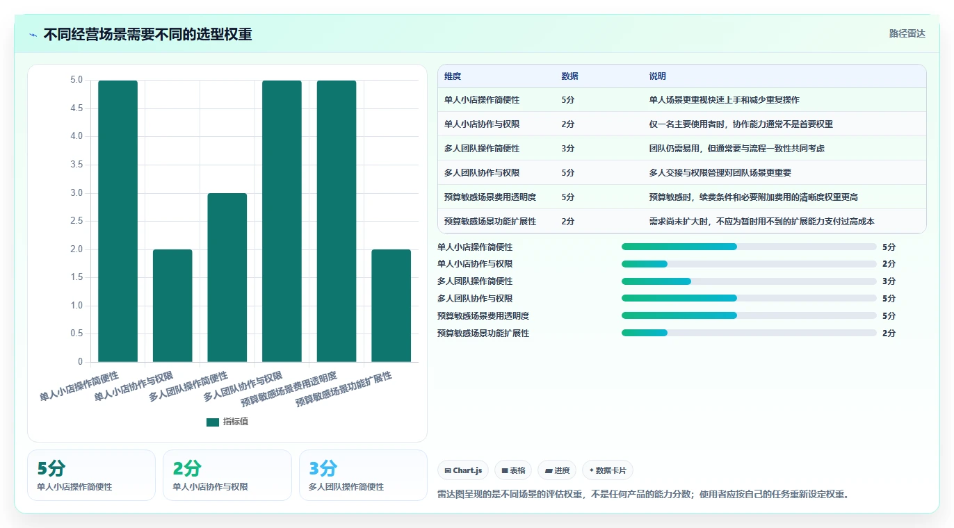 拼多多数据分析工具免费检查方法：通过价格分析评估选型方法质量