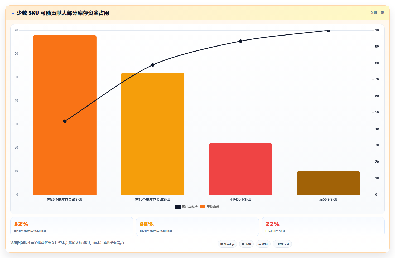 电商库存选型方法全解析：重点看懂周转天数