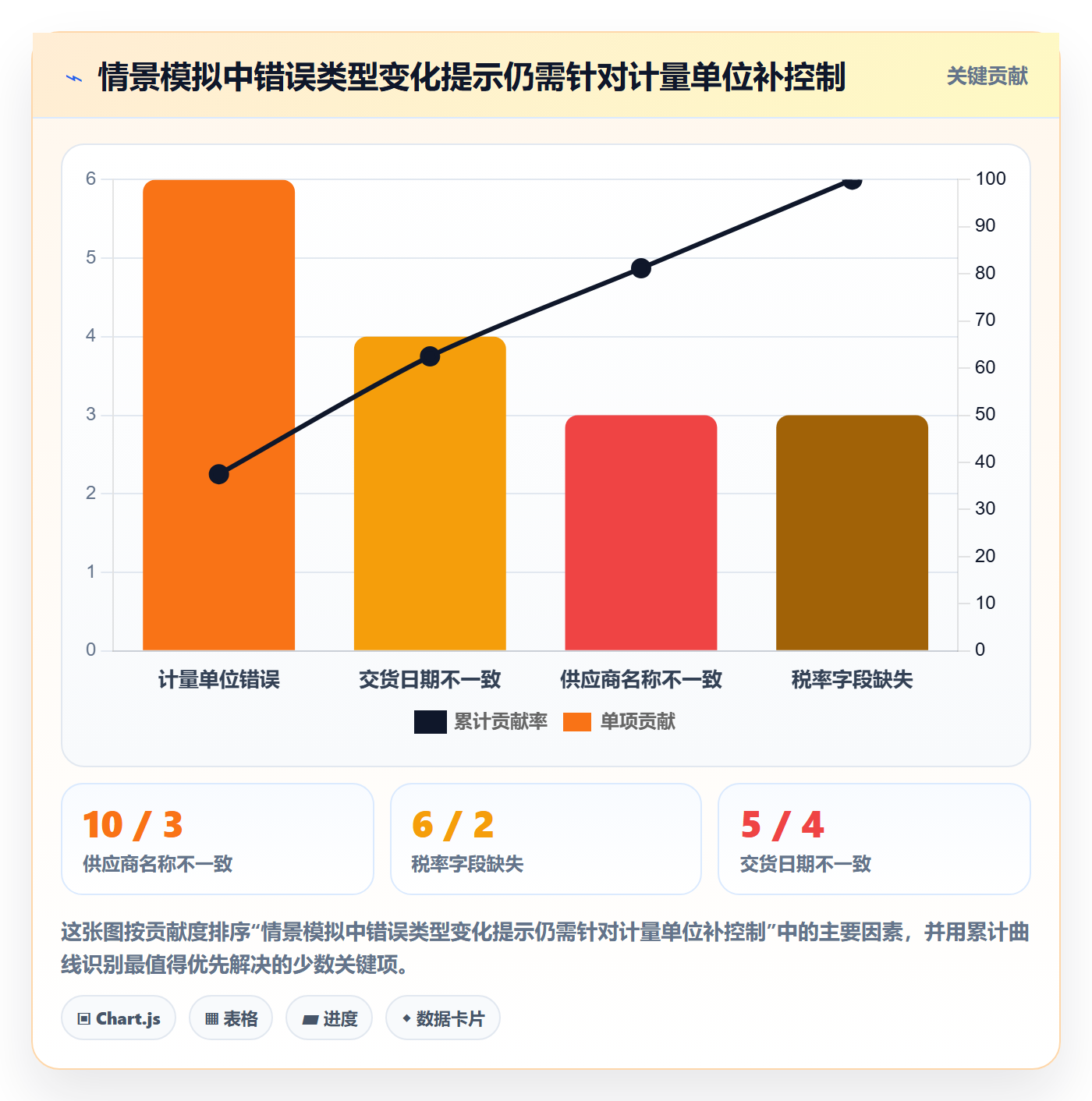 erp数据录入实战复盘：从权限分工验证数据复盘效果