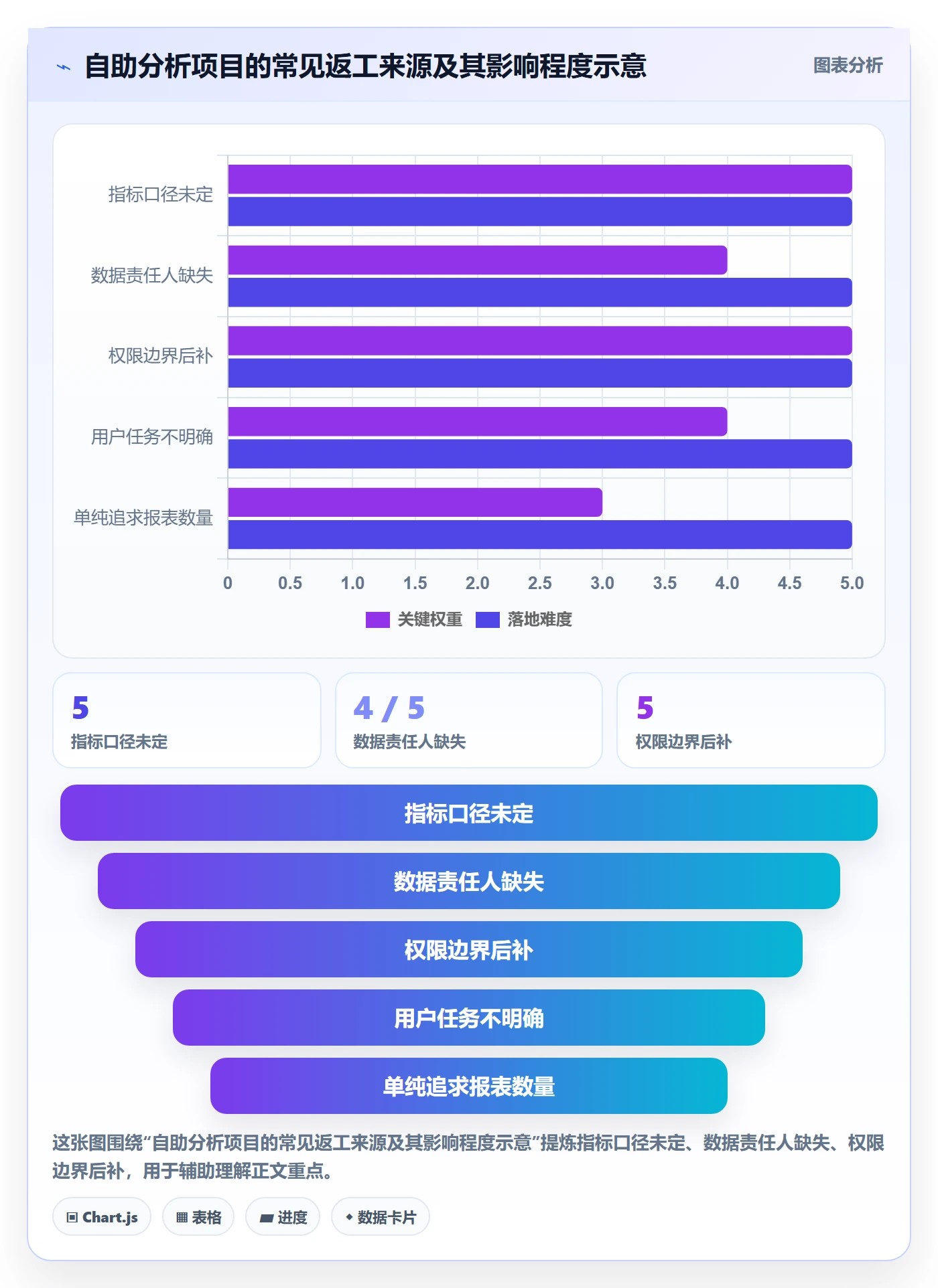 bi 平台从0到1：自助分析的系统搭建与操作要点