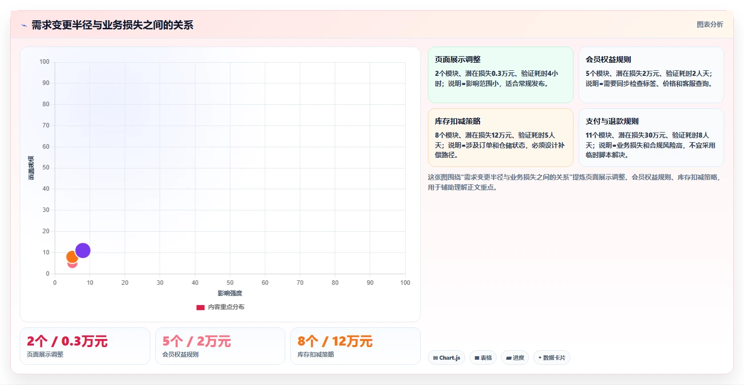 电商系统开发：运营负责人避坑指南：做持续迭代时别忽略维护成本高