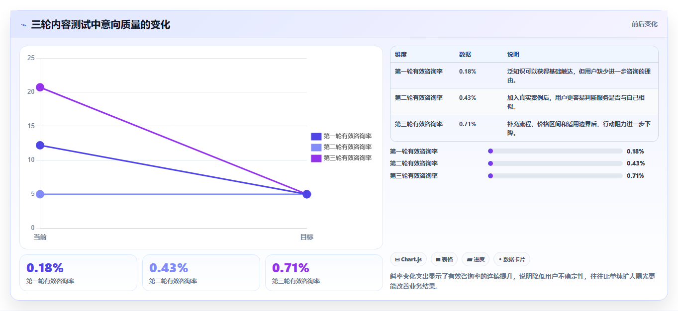 小红书数据分析：小红书新手改善方案：告别数据不会看，逐步实现建立复盘体系