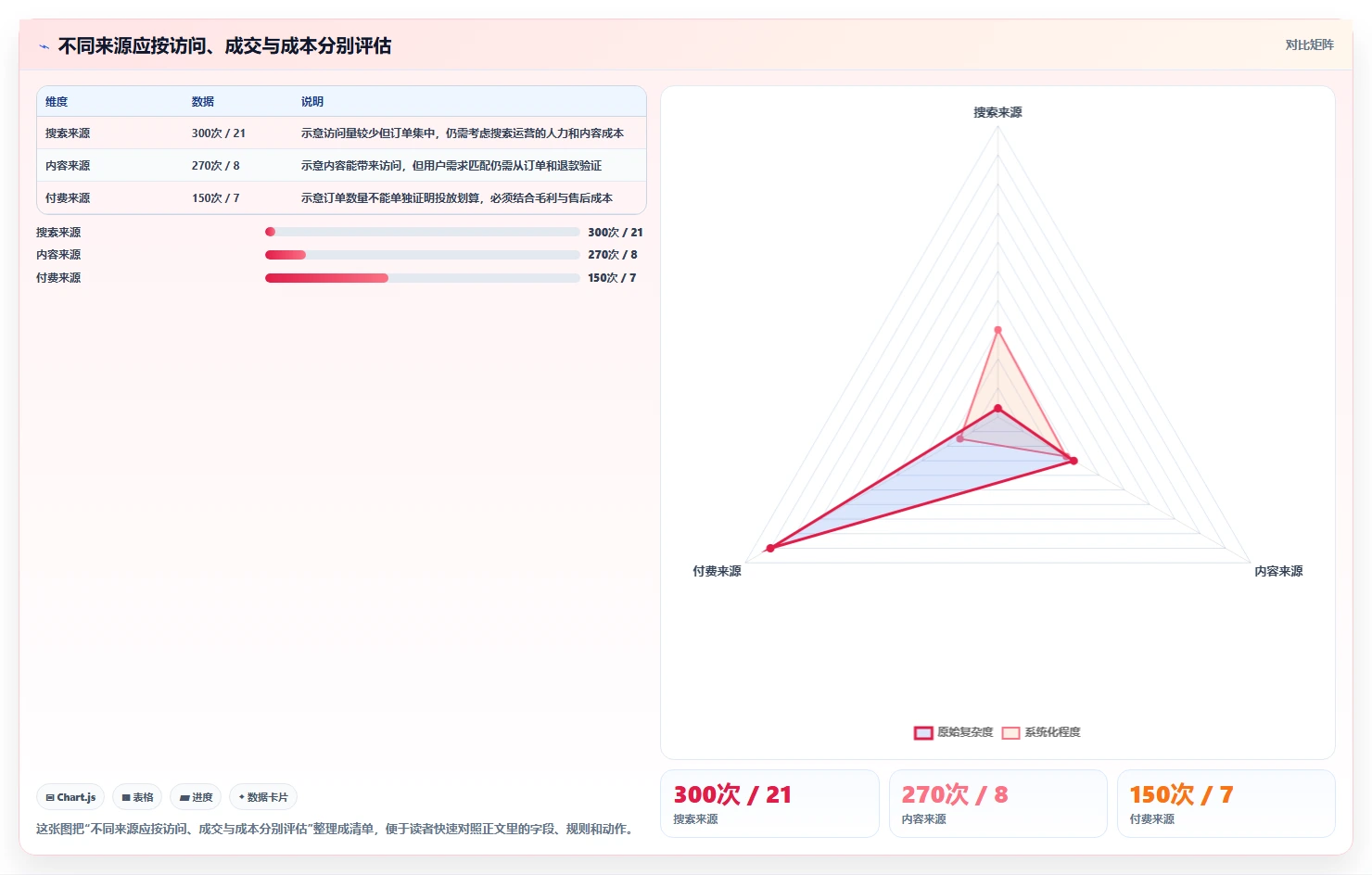 店铺运营包括哪些方面升级方案:用新手避坑改善流量运营