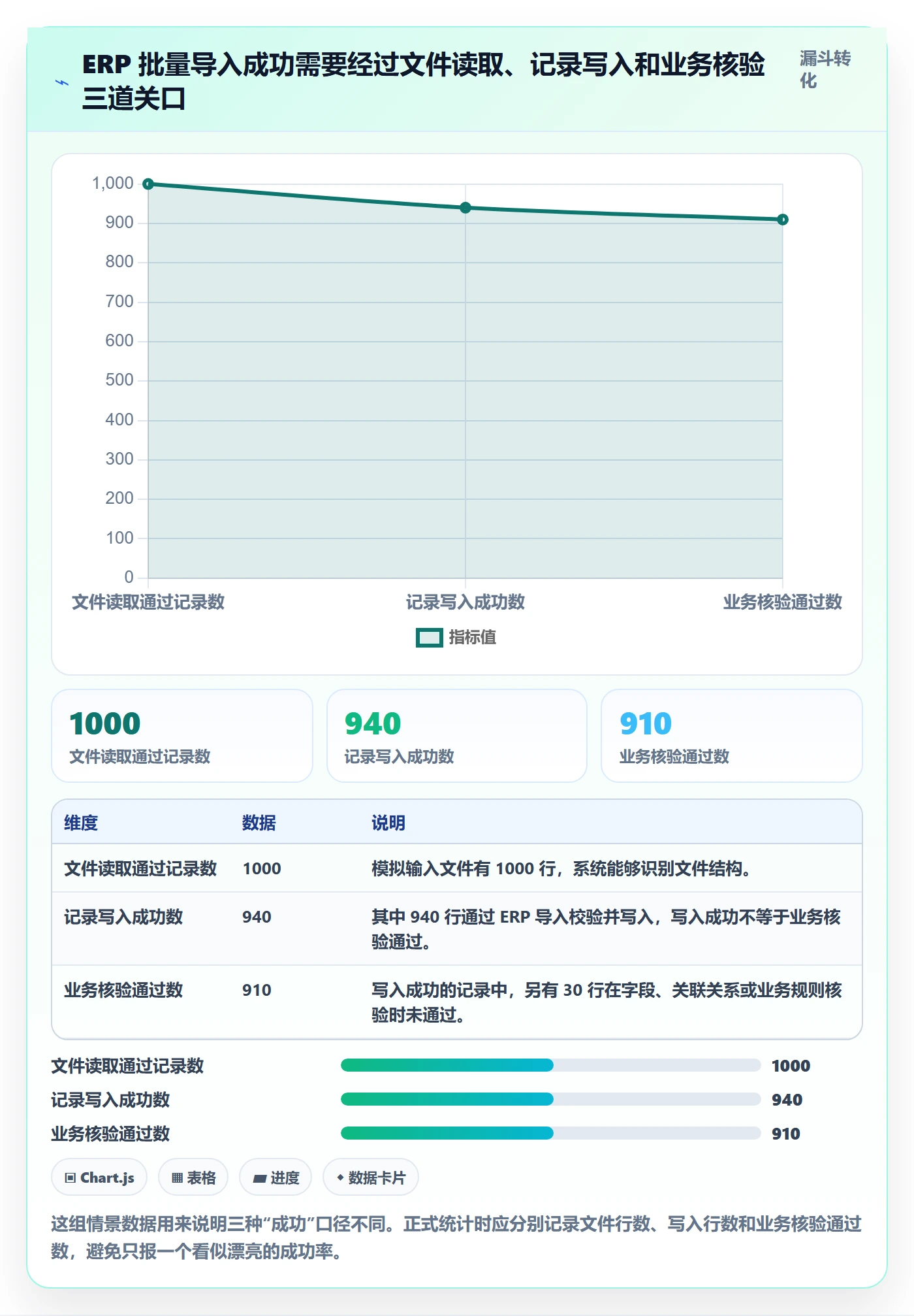 erp数据录入问题诊断：批量导入如何用工具对比改进