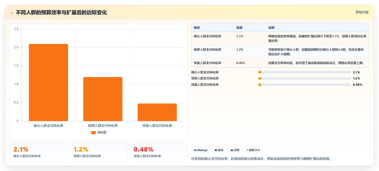 小红书数据分析：电商卖家老板版教程：人群画像从准备到复盘