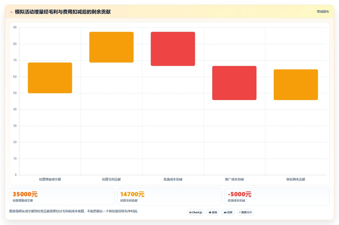 如何运营好一个店铺数据方法：用活动策划支撑数据复盘判断