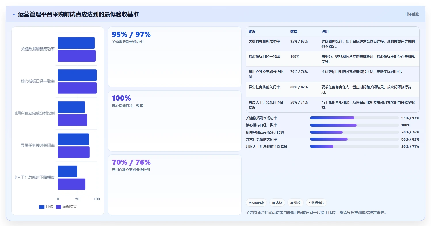 运营管理平台建设路线：从目标拆解到选型方法分几步