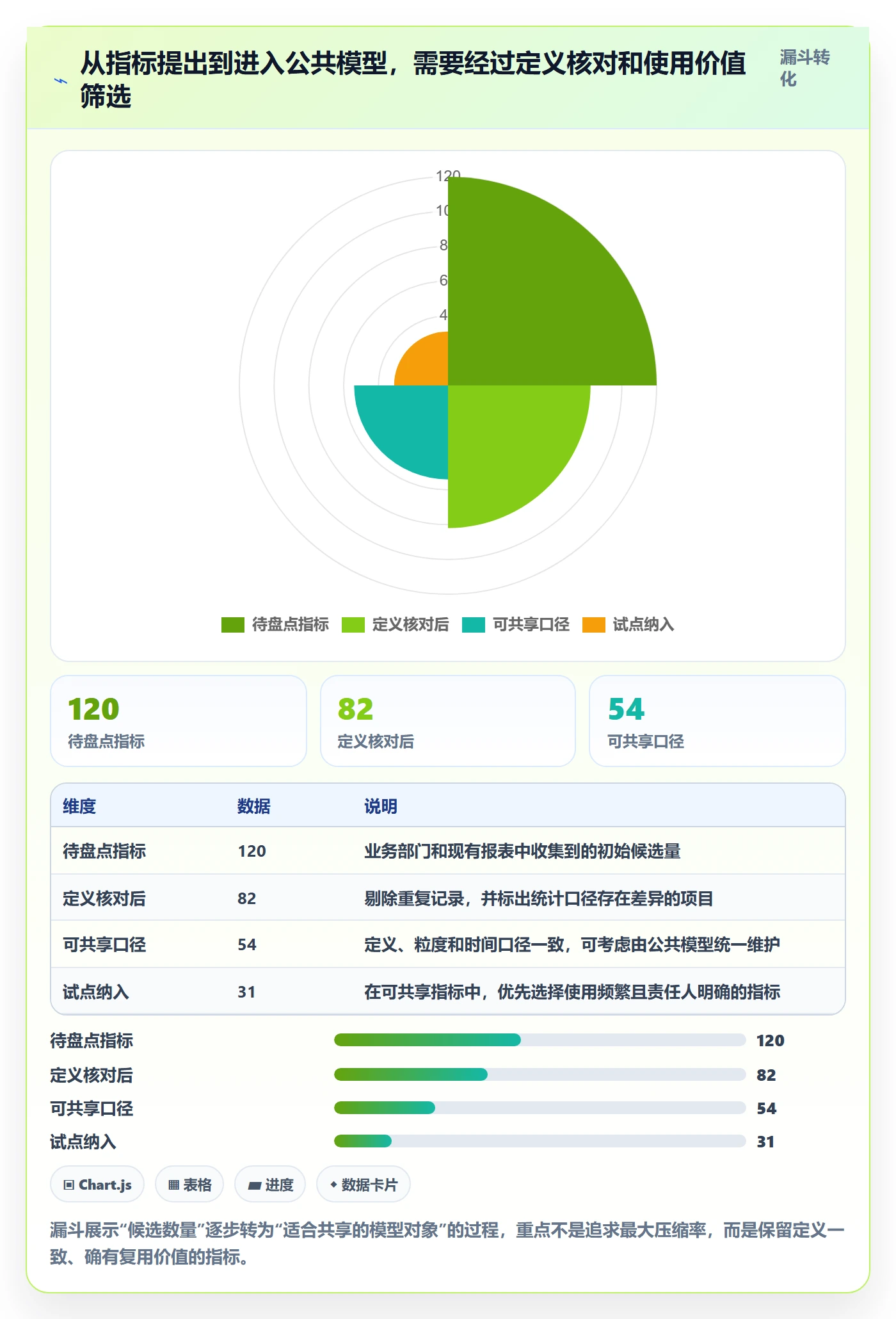 bi 平台方案设计：指标建模场景的成本控制怎么做