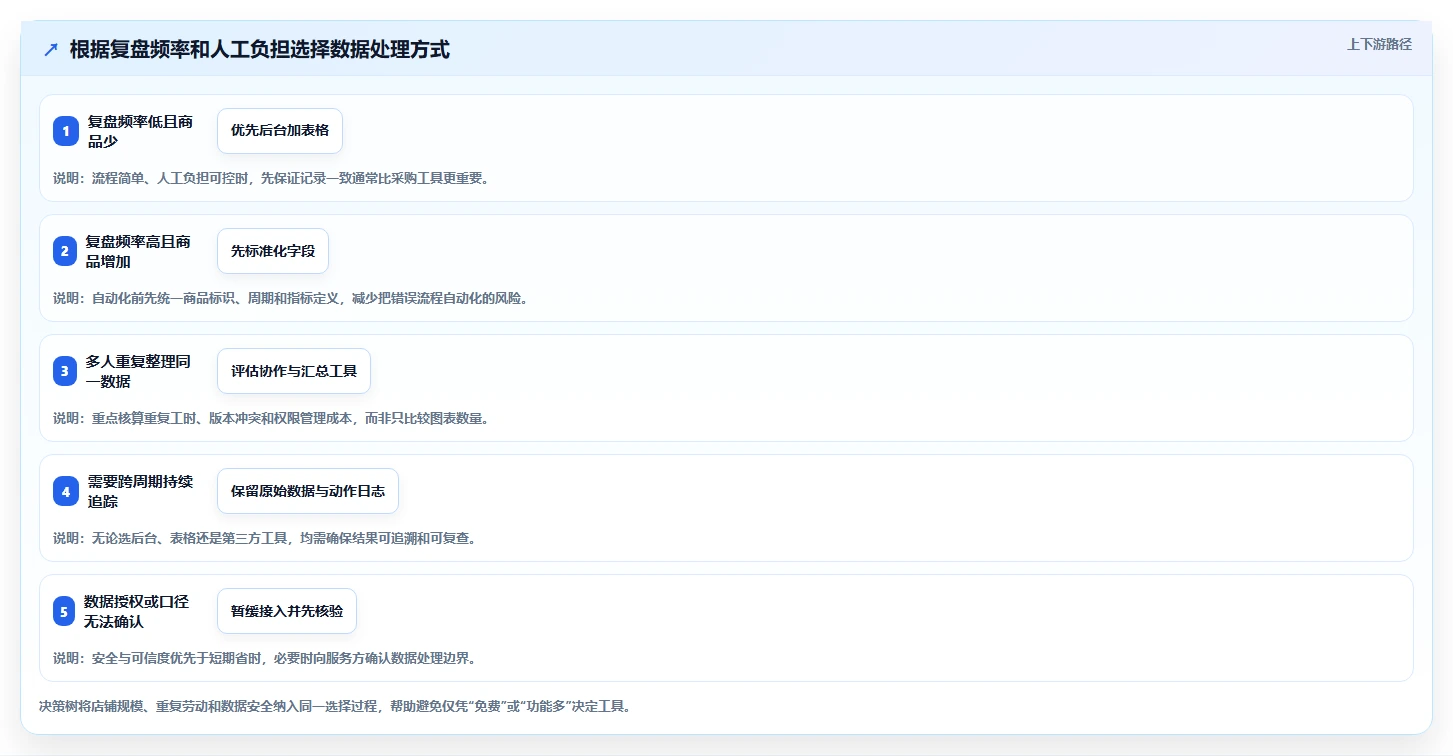 拼多多数据分析工具免费场景解析:流量来源中的数据复盘怎么处理