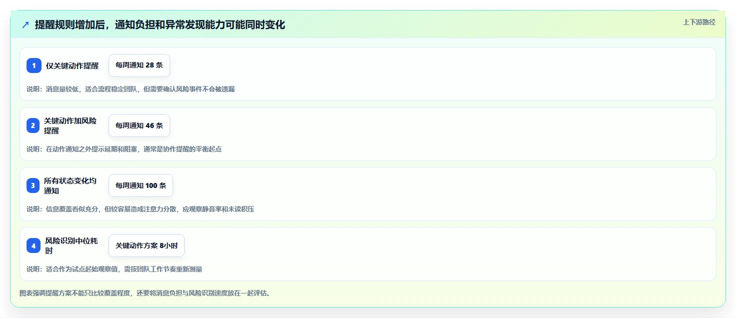 运营工具选择标准：团队协作维度如何评估进阶玩法