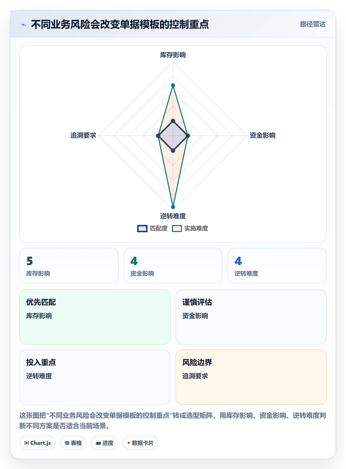 erp数据录入管理模板：围绕单据规范开展中小商家