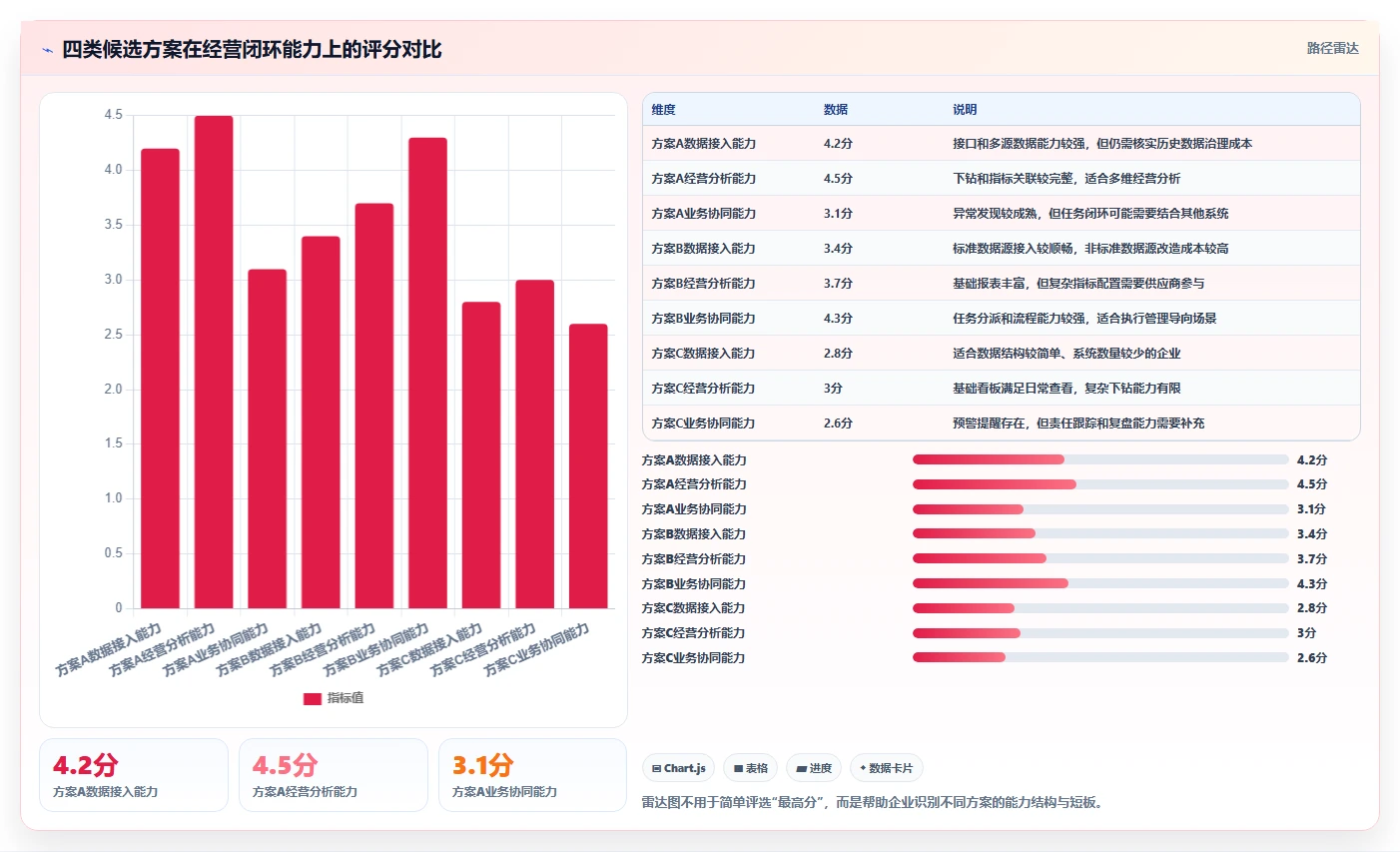 运营管理平台选择标准:经营分析维度如何评估自动化方案