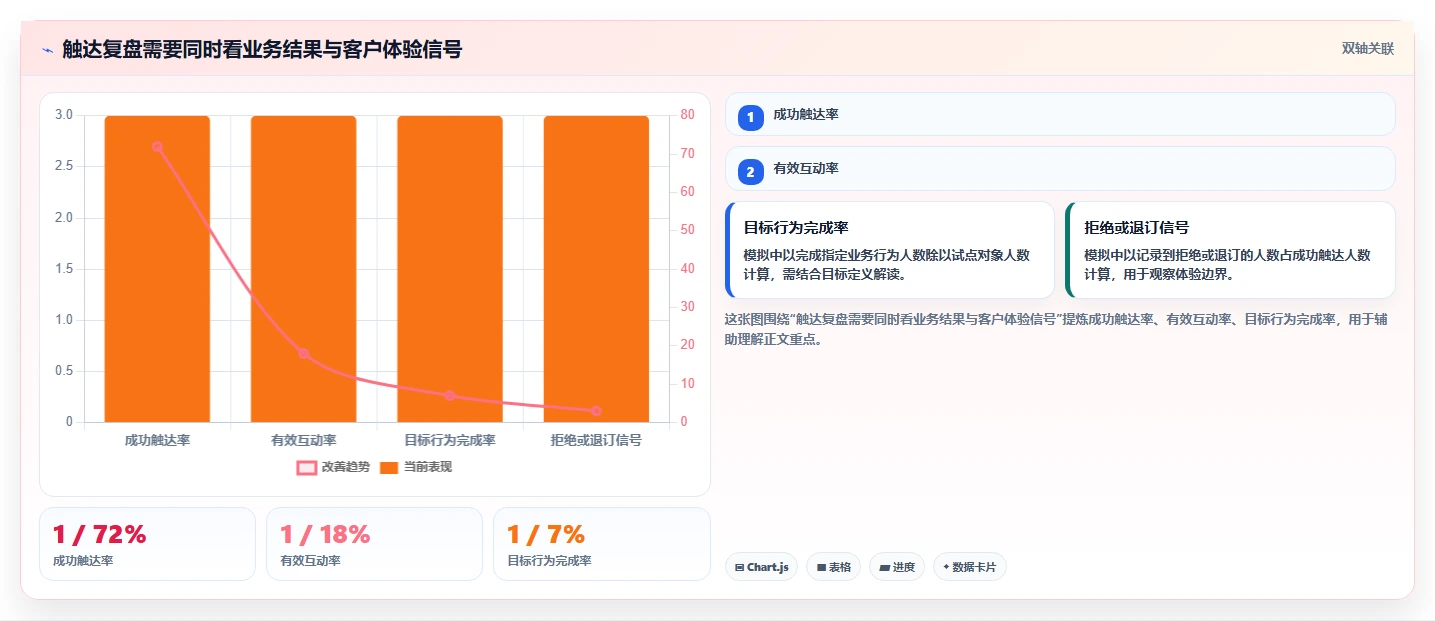 电商crm系统实施路径：私域触达如何完成实操教程