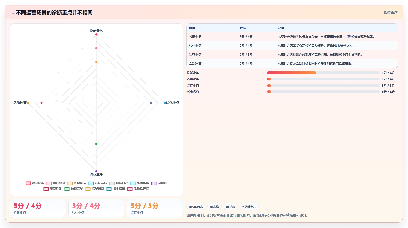 运营数据优化清单：趋势分析与落地案例的关键动作