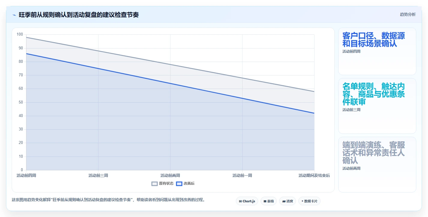 电商crm系统建设路线：从复购提升到旺季准备分几步