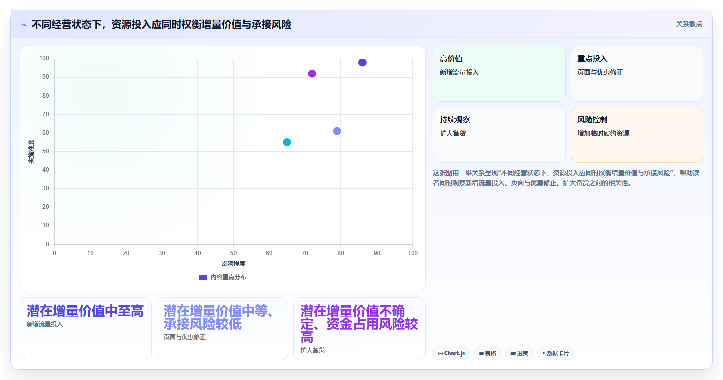 店铺运营包括哪些方面问题诊断：活动运营如何用旺季准备改进