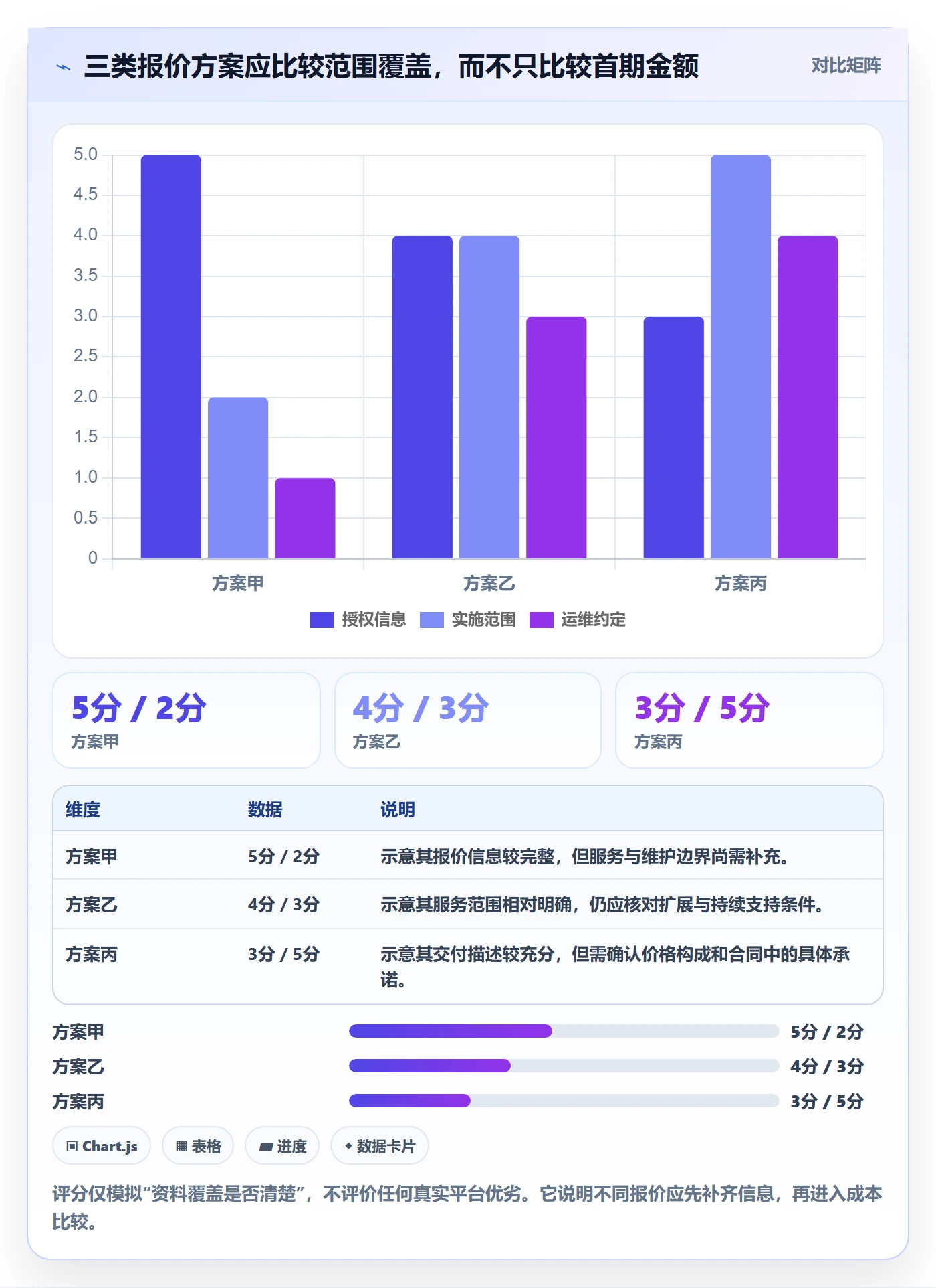 bi 平台怎么优化？先从选型成本的选型方法入手