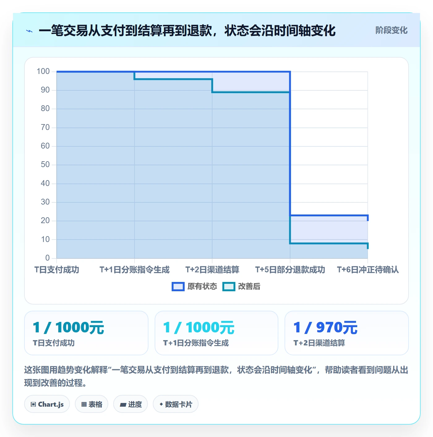 分账系统避坑指南：对账管理环节的落地案例要注意什么