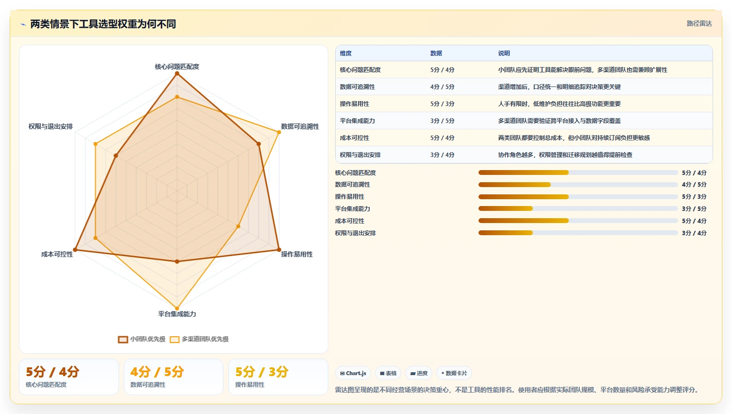 店铺运营包括哪些方面怎么选?流量运营相关的工具对比判断标准