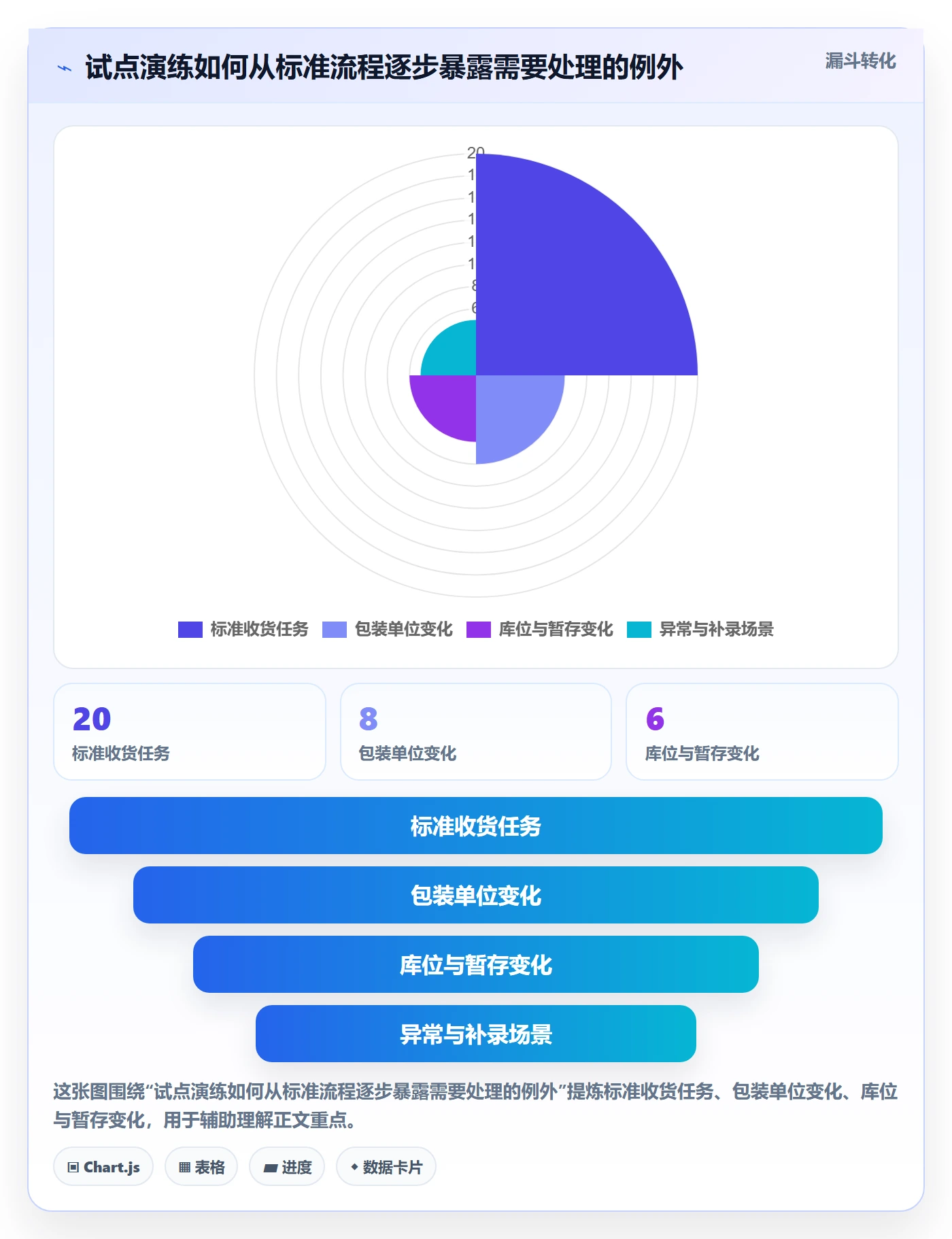 库存管理系统从0到1：条码作业的旺季准备与操作要点