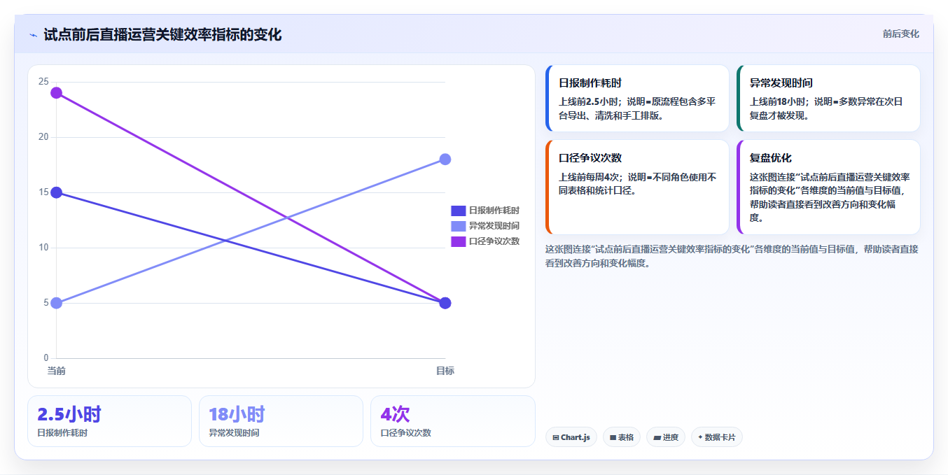 电商辅助软件:直播团队决策指南:面对成本难控制如何兼顾降低选型风险