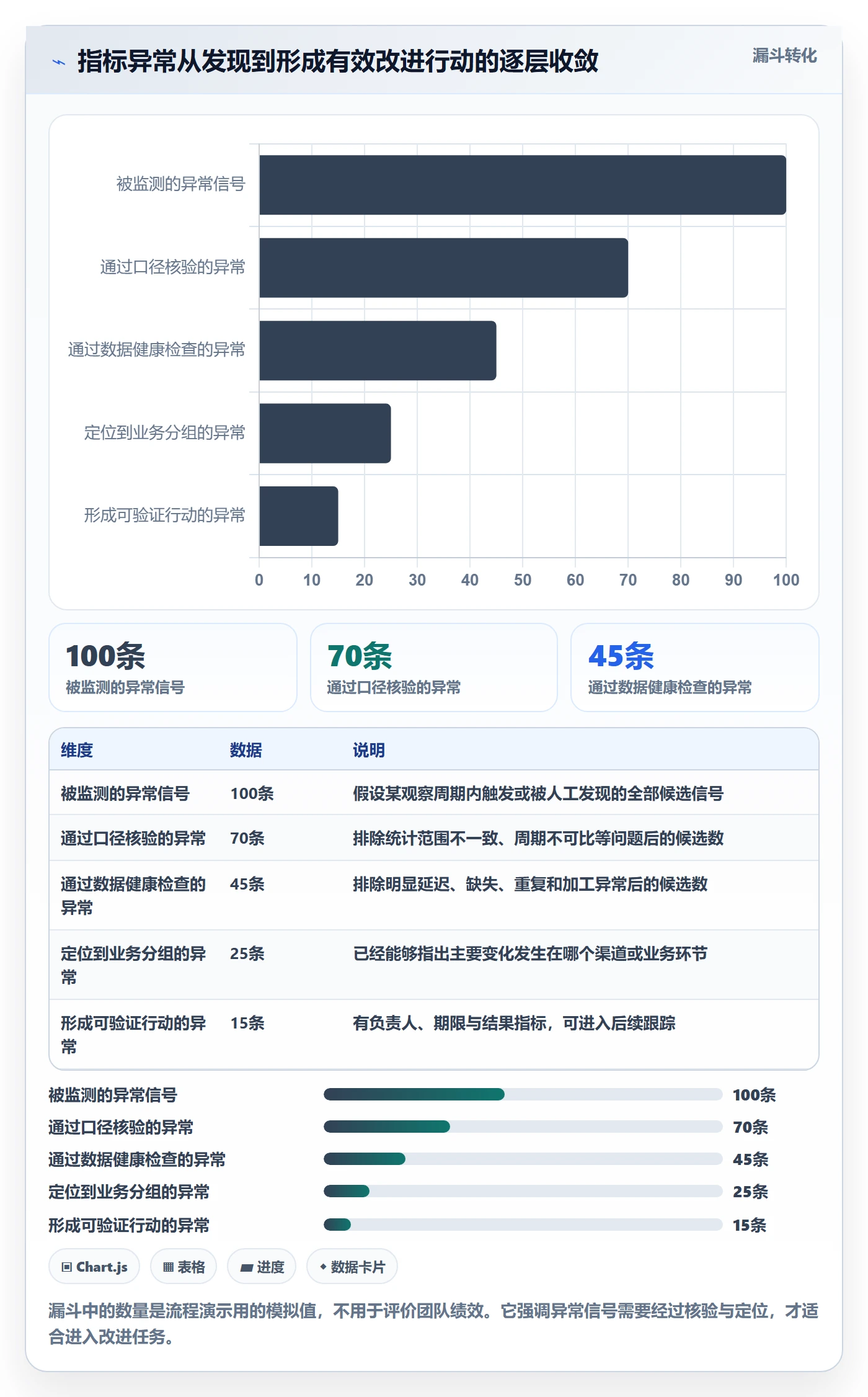 bi 平台问题诊断:指标建模如何用数据复盘改进